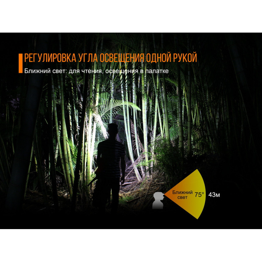 Ліхтар налобний Fenix HL40R Cree XP-LHIV2 LED синій