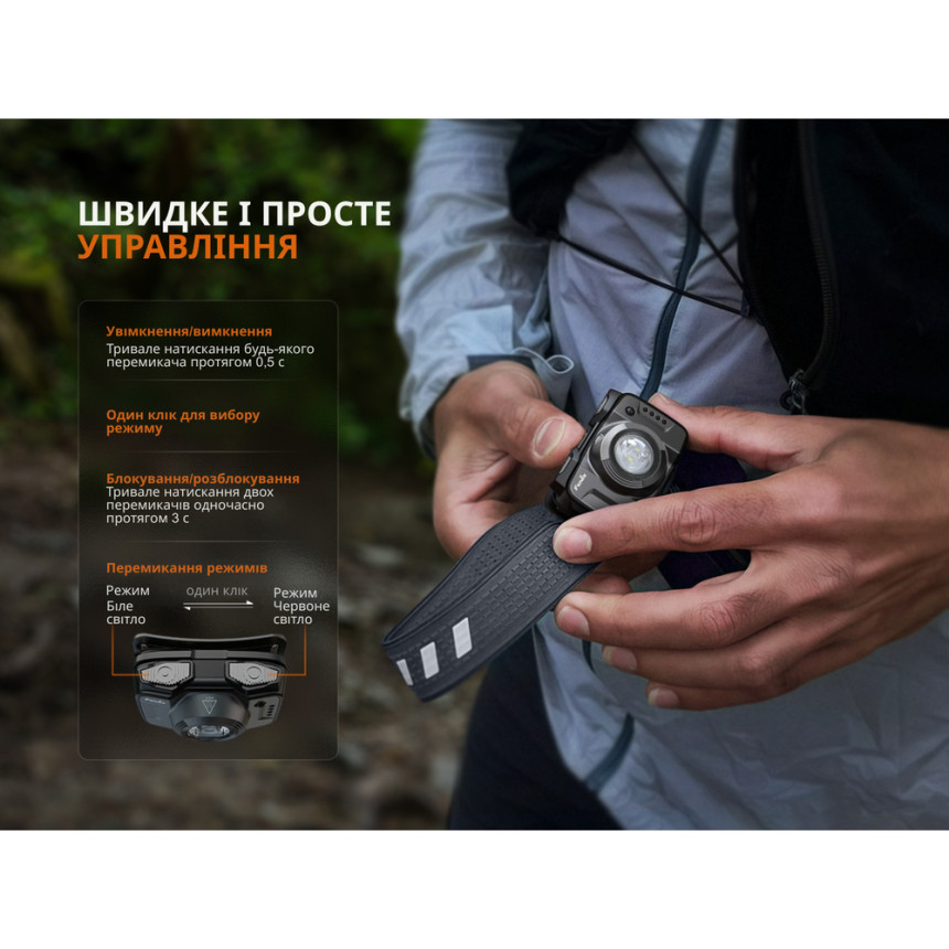Ліхтар налобний Fenix HL12R V2.0 сірий