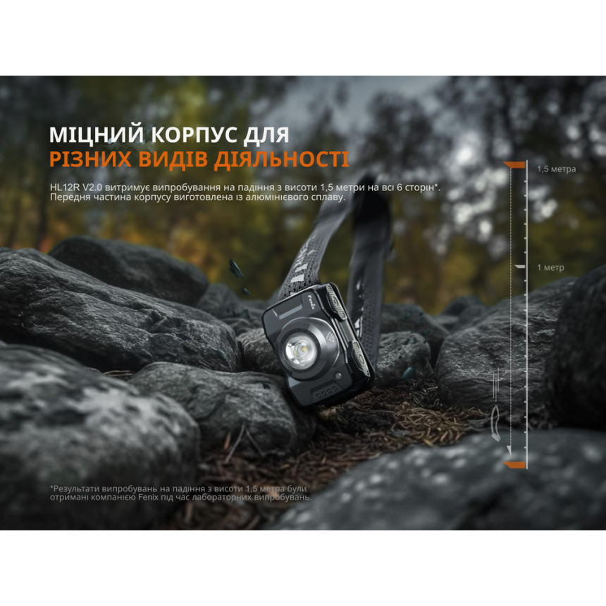 Ліхтар налобний Fenix HL12R V2.0 сірий