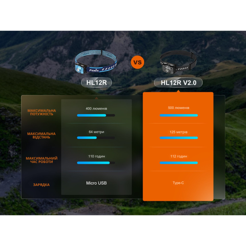 Ліхтар налобний Fenix HL12R V2.0 сірий
