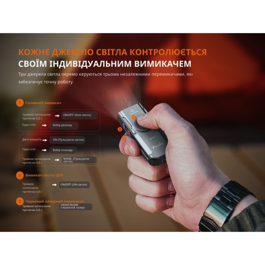 Ліхтар наключний Fenix E06R бірюзовий