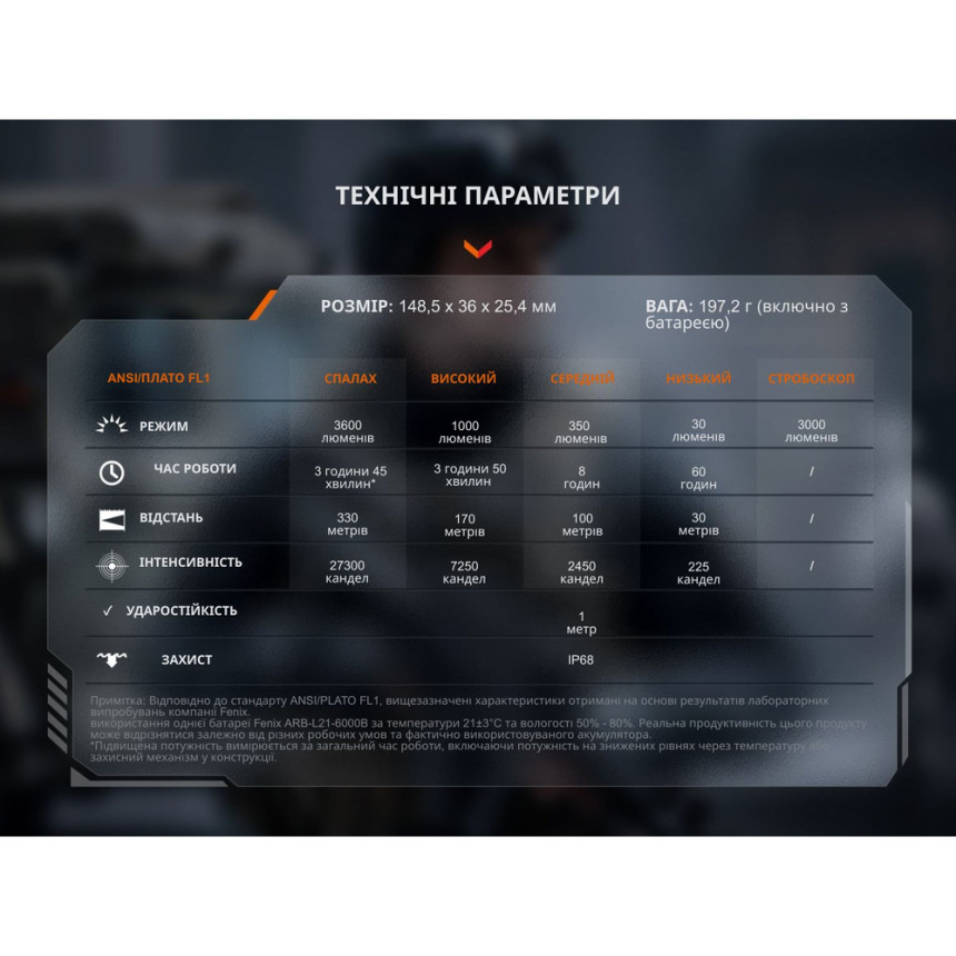 Тактичний ліхтар ручний Fenix TK17