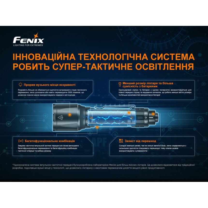 Ліхтар ручний Fenix TK22TAC
