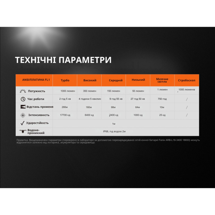 Ліхтар ручний Fenix UC35 V20 CREE XP-L HI V3